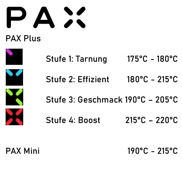 PAX Plus Complete Kit Periwinkle