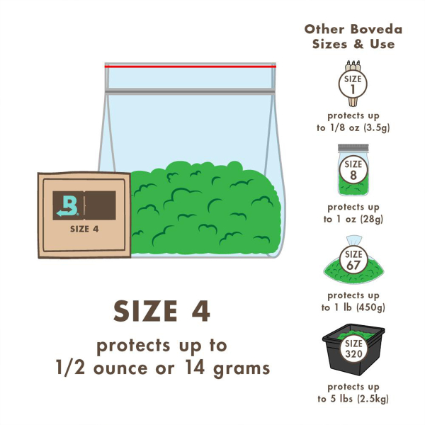10 x Boveda 58% Humidy Pack 4g