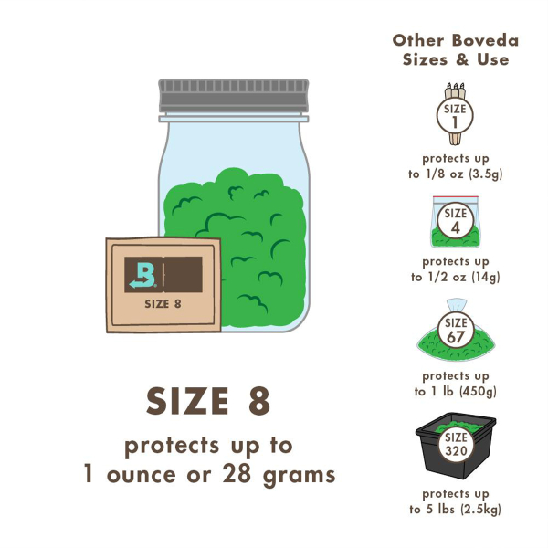 Boveda 58% Humidy Pack 8g 300pcs