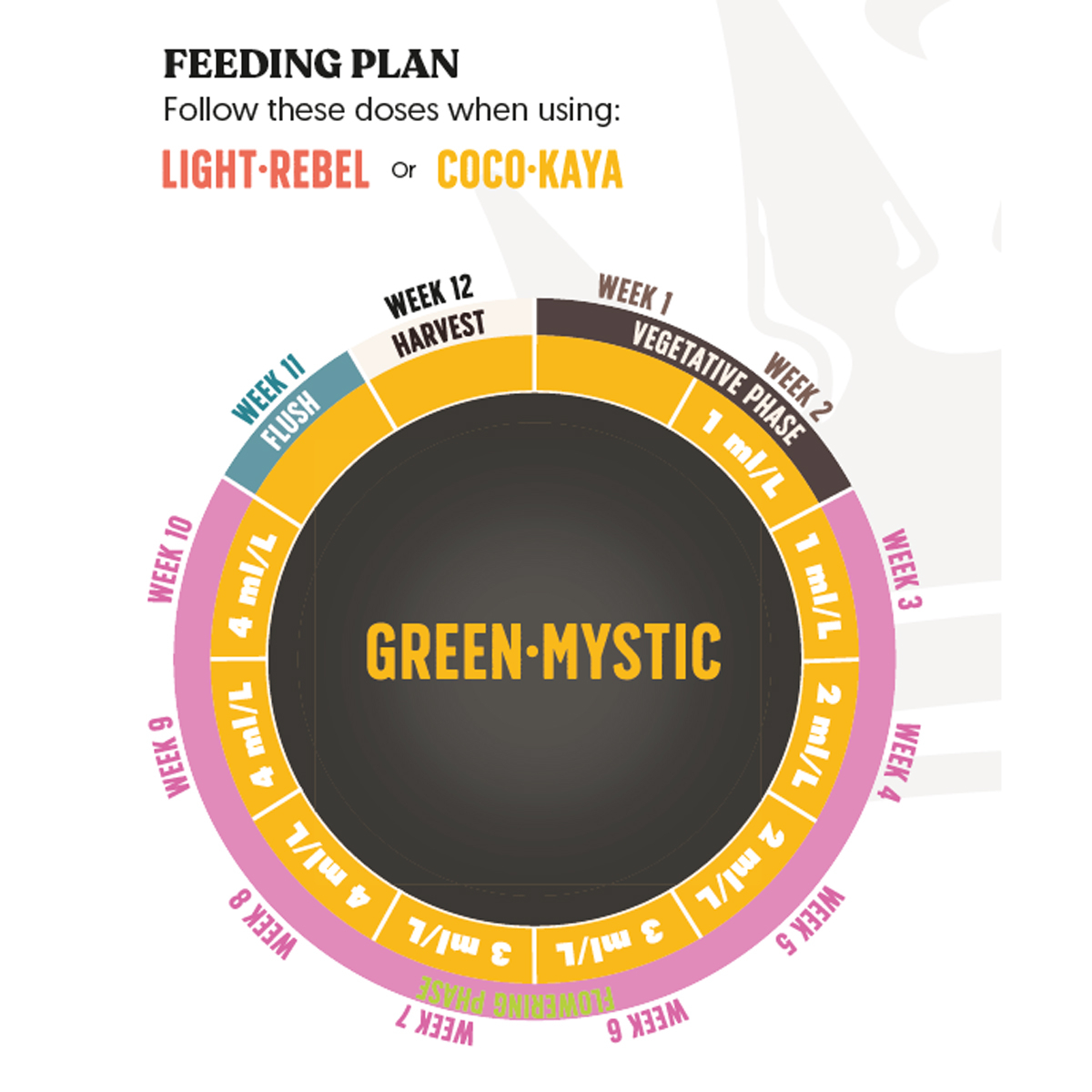 JuJu Royal - Green Mystic 1L